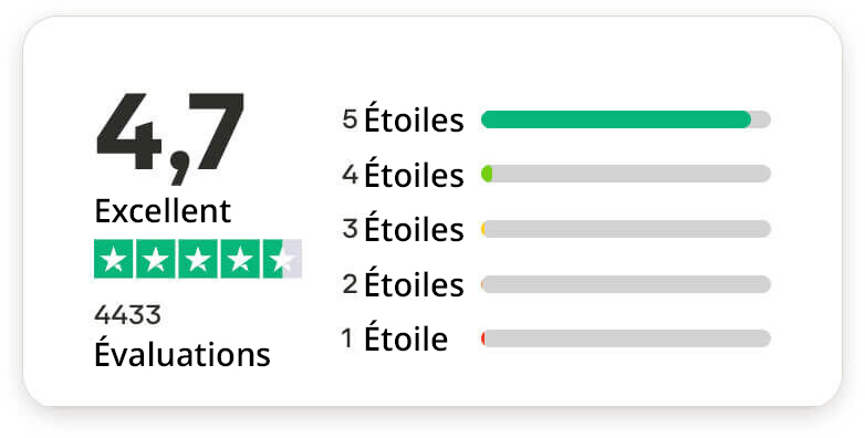WEGO6 Kundenbewertung 4,8 von 5 Sternen